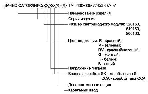 SA-INDICATOR/INFO табло взрывозащищенное электронное SA-INDICATOR/INFO табло взрывозащищенное электронное
