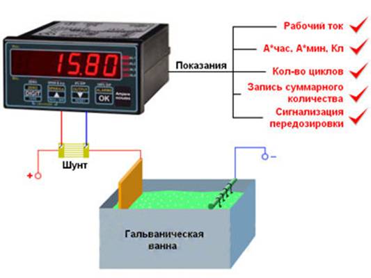 INT-AH счётчик ампер-часов универсальный INT-AH счётчик ампер-часов универсальный