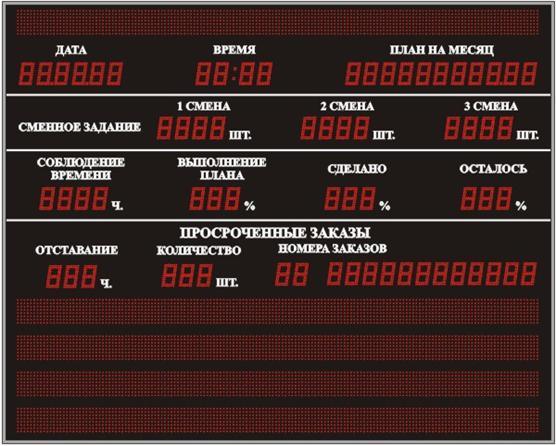 примеры использования промышленных табло