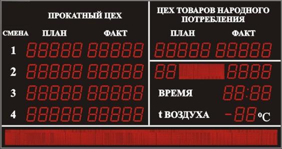 информация о производительности по двум цехам